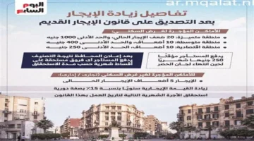 زيادة الإيجار القديم.. تفاصيل تطبيق القيمة الجديدة في غضون أيام بجميع المحافظات